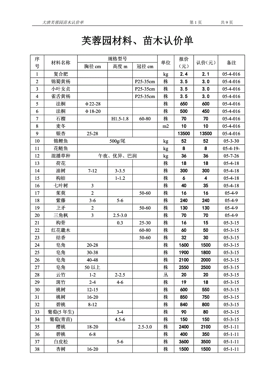 [2017年整理]长安芙蓉园绿化苗木认价单_第1页