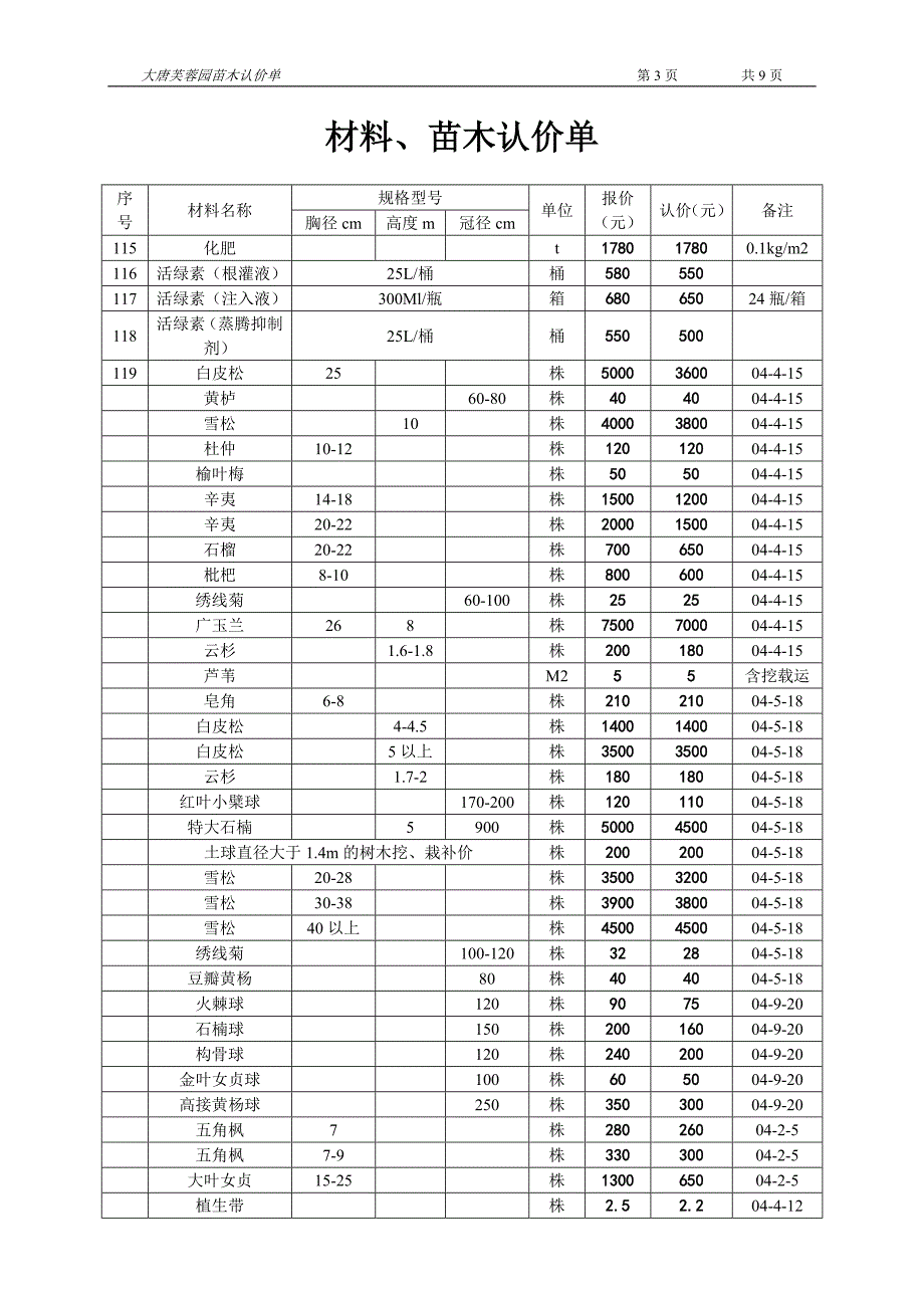 [2017年整理]长安芙蓉园绿化苗木认价单_第3页