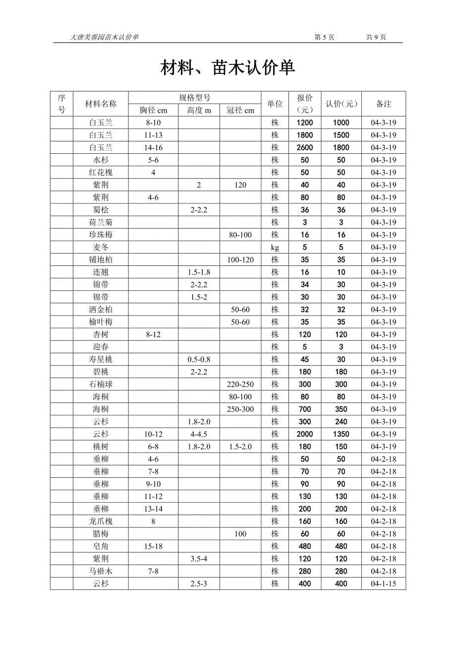 [2017年整理]长安芙蓉园绿化苗木认价单_第5页