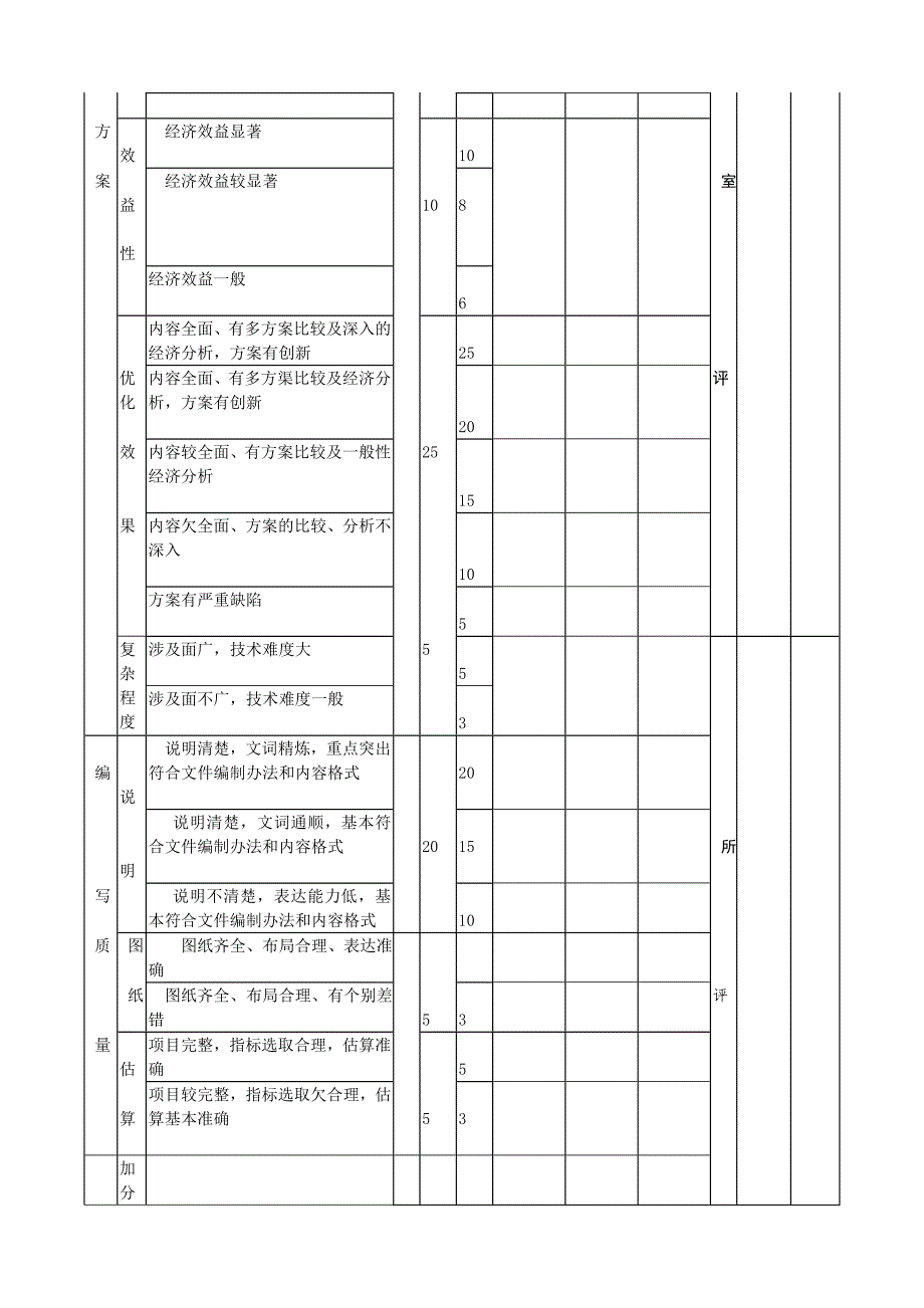 [2017年整理]工程勘察设计流程_第4页