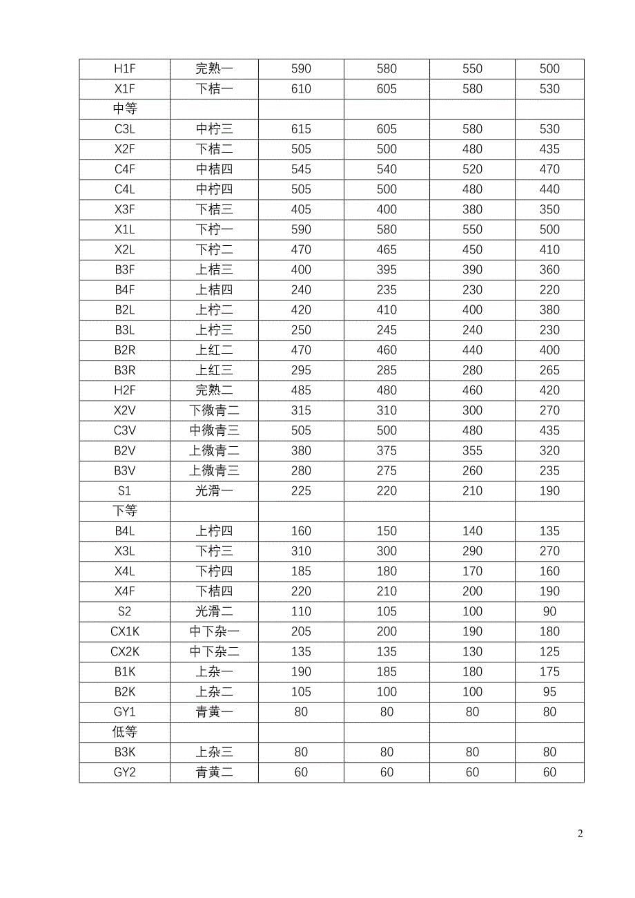 [2017年整理]黑龙江省价格公报_第5页