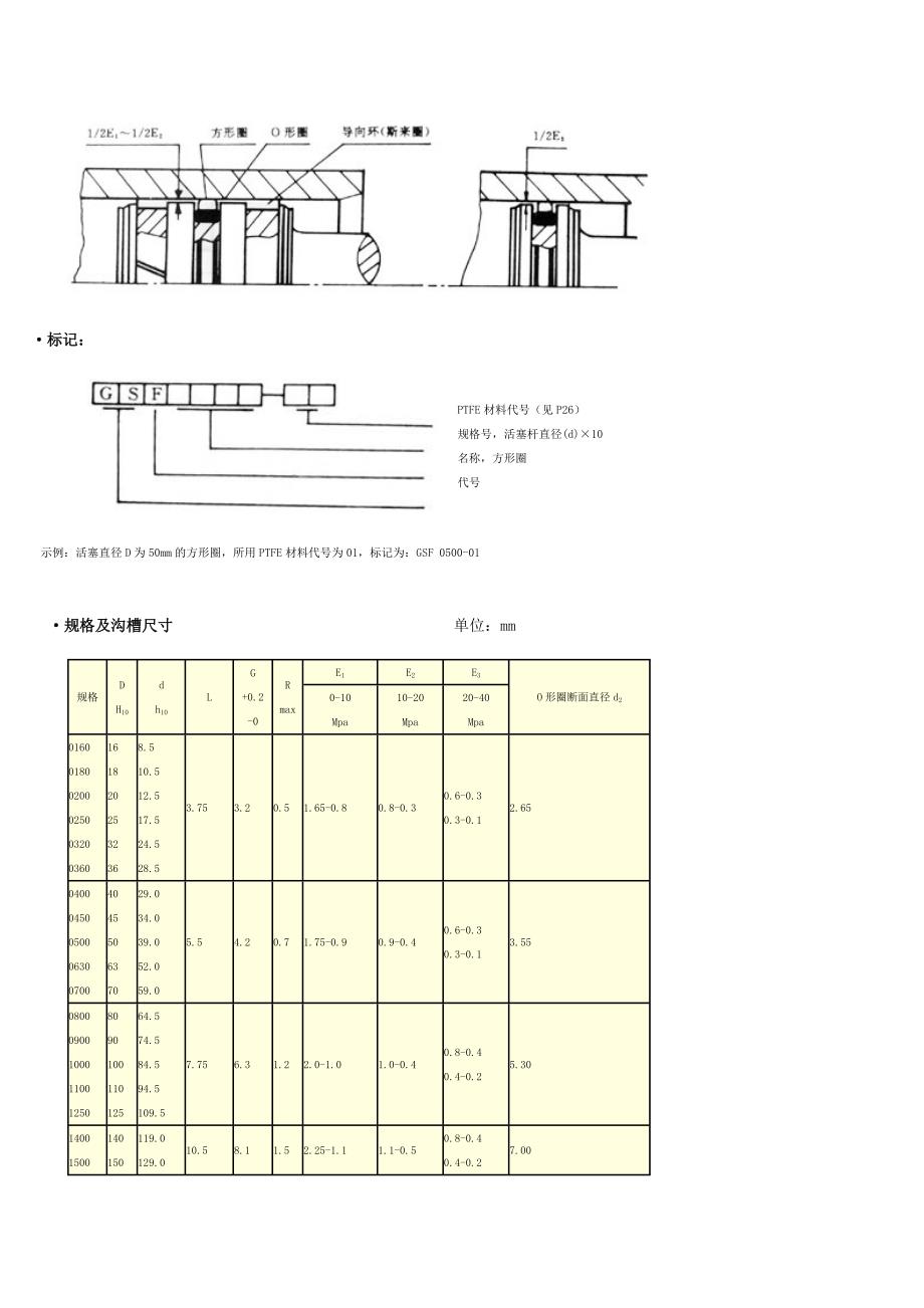 [2017年整理]轴用斯特封、孔用阁莱圈_第4页