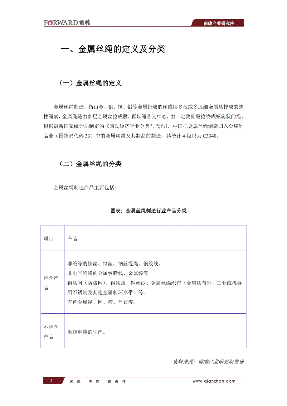 -中国金属丝绳制造行业产销需求与投资预测分析报告_第3页