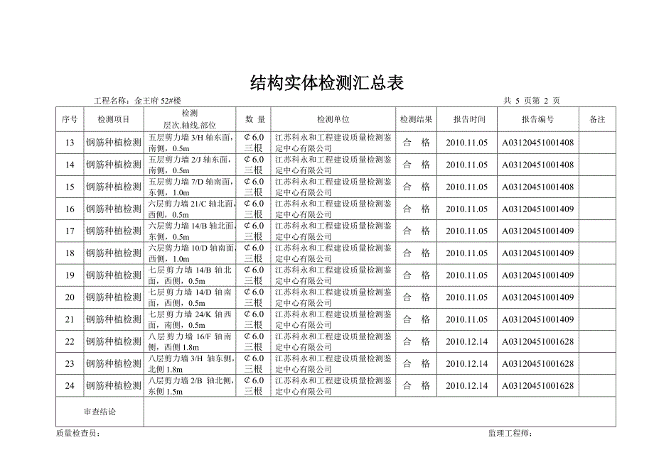 [2017年整理]结构实体检测汇总表_第2页