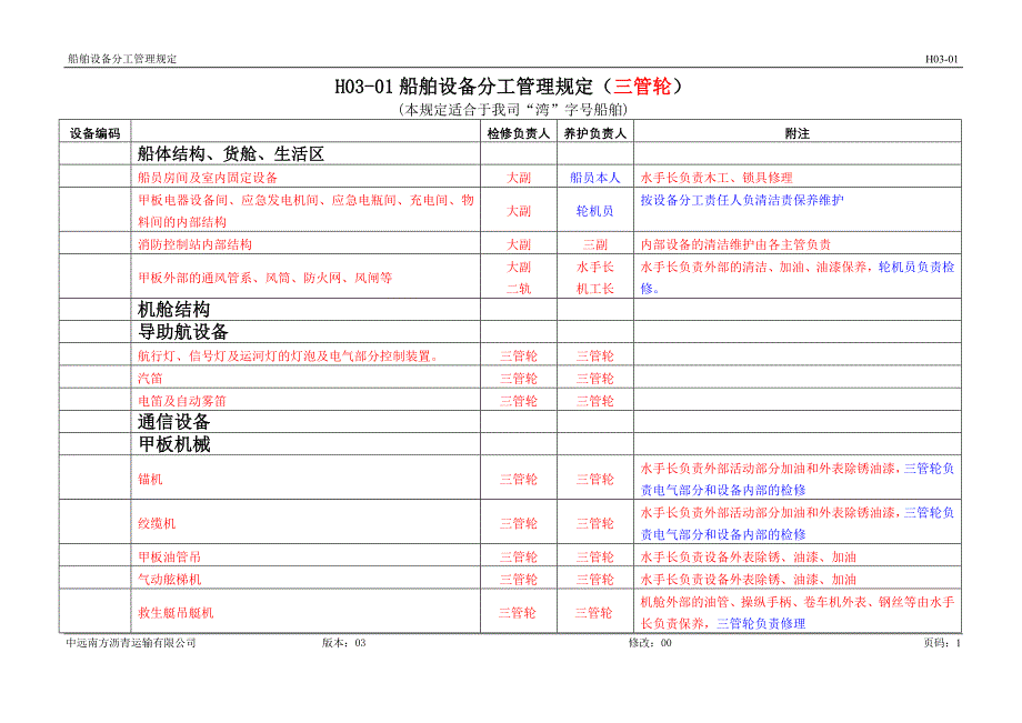 [2017年整理]轮机设备分工管理规定(三管轮)_第1页