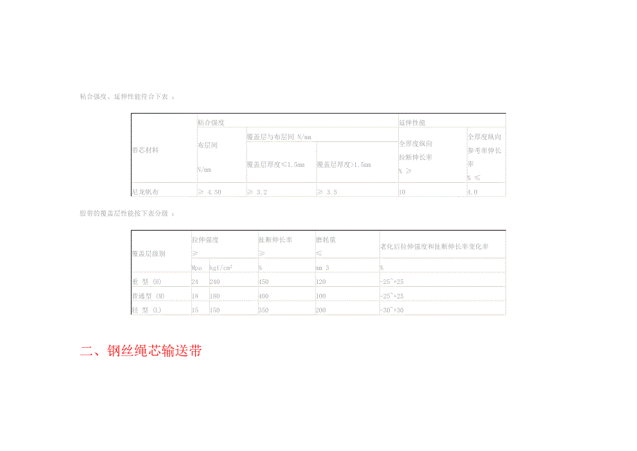 常用输送带类型及规格_第2页