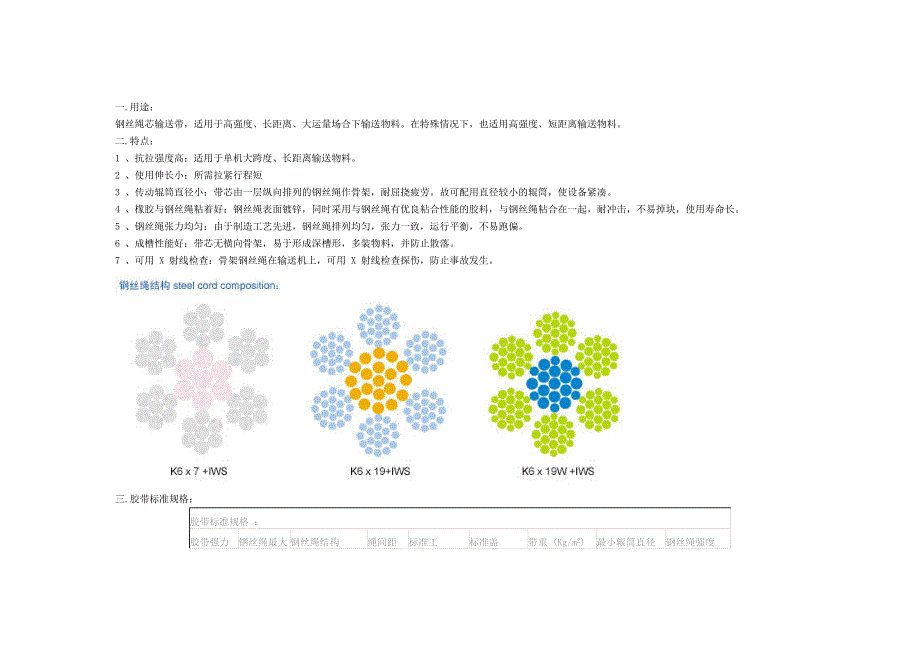 常用输送带类型及规格_第3页