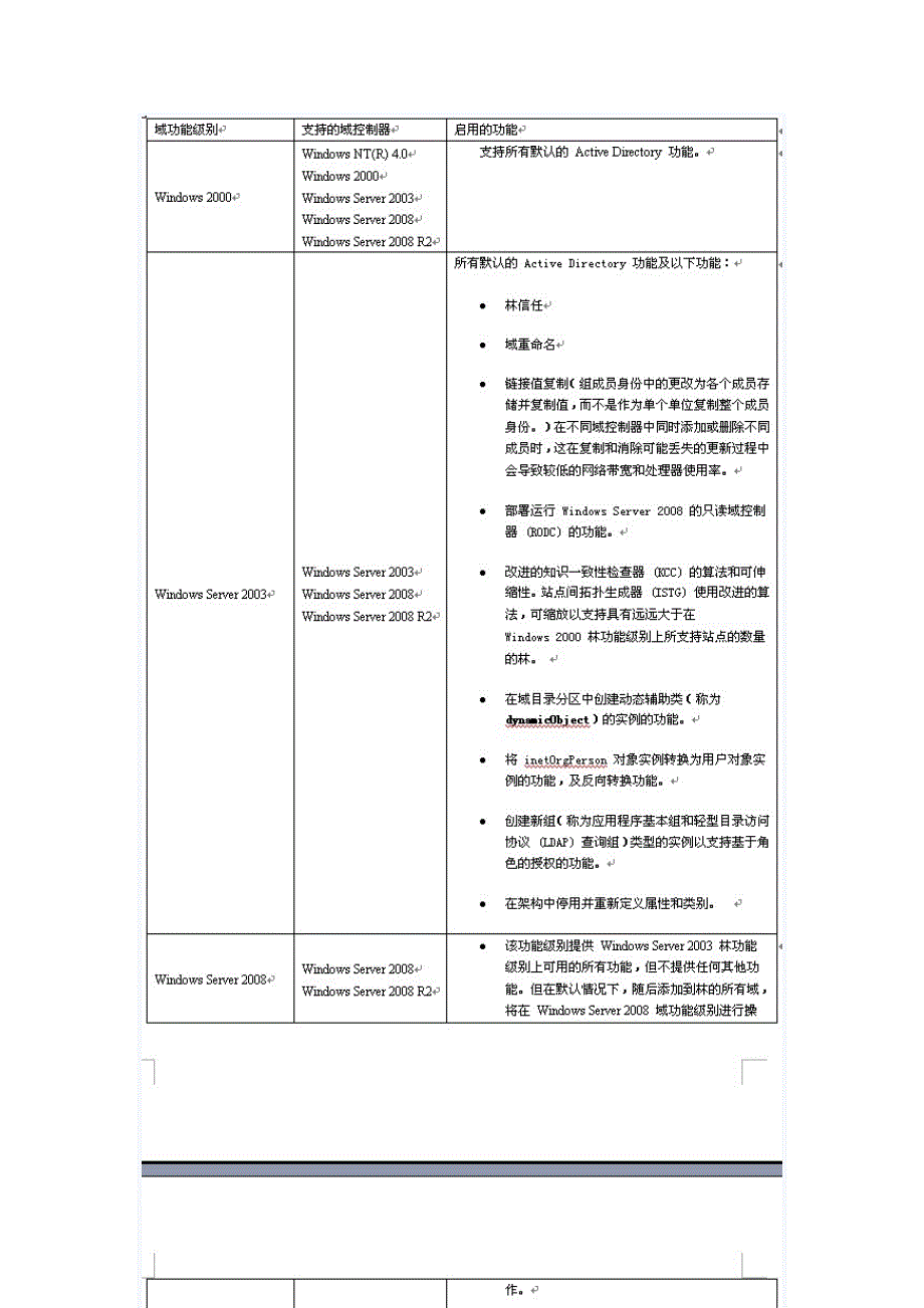 [2017年整理]林功能和与功能级别_第4页