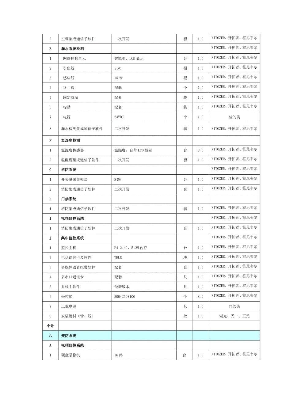 [2017年整理]机房工程(机房建设)主要设备和材料工程量清单_第5页