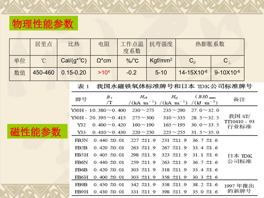 硬磁铁氧体幻灯片_第4页