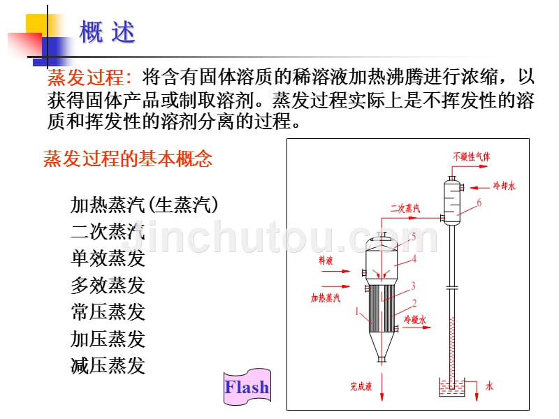 蒸发、干燥、结晶与膜处理设备幻灯片_第2页