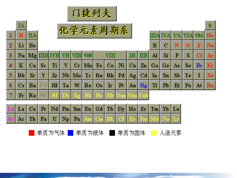 元素化学幻灯片_第4页