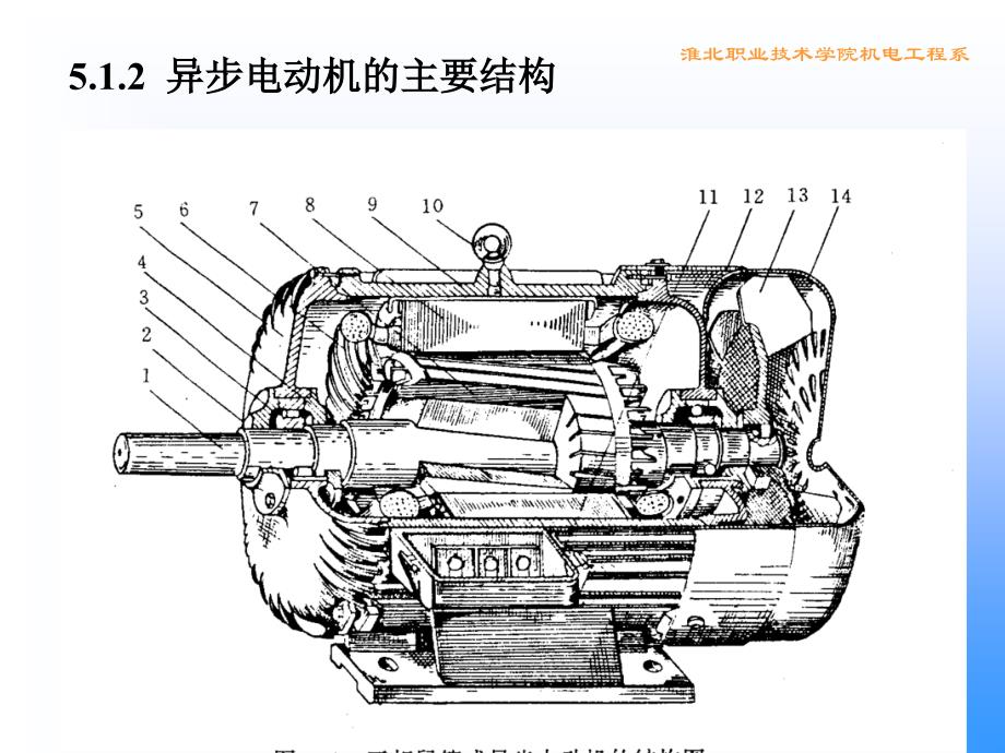 异步电动机幻灯片_第3页