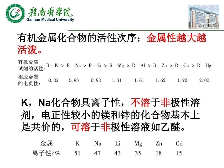 基于非稳定碳负离子的碳碳键形成方法幻灯片_第5页