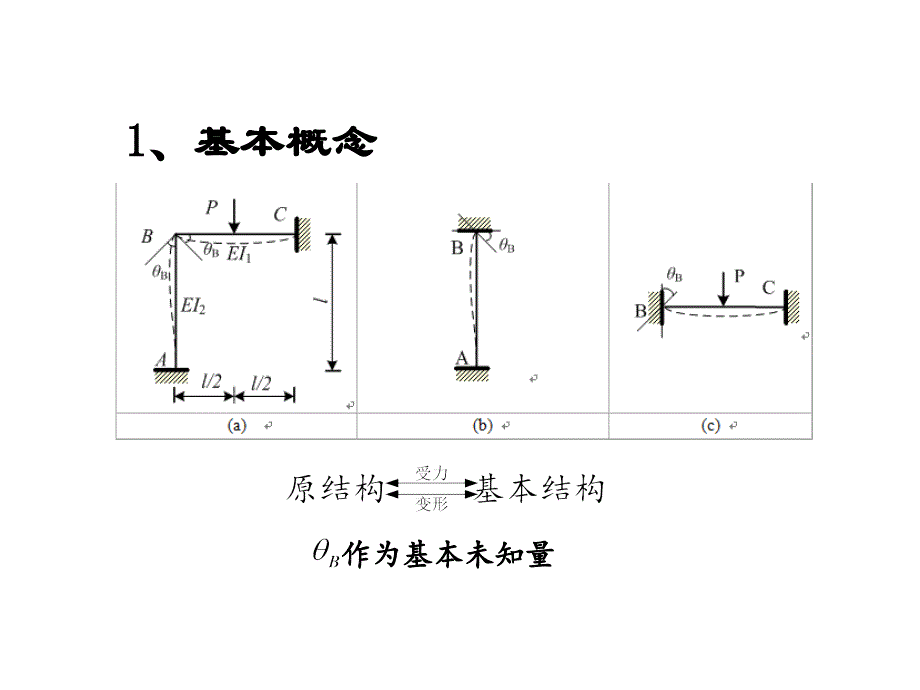 位移法幻灯片_第4页