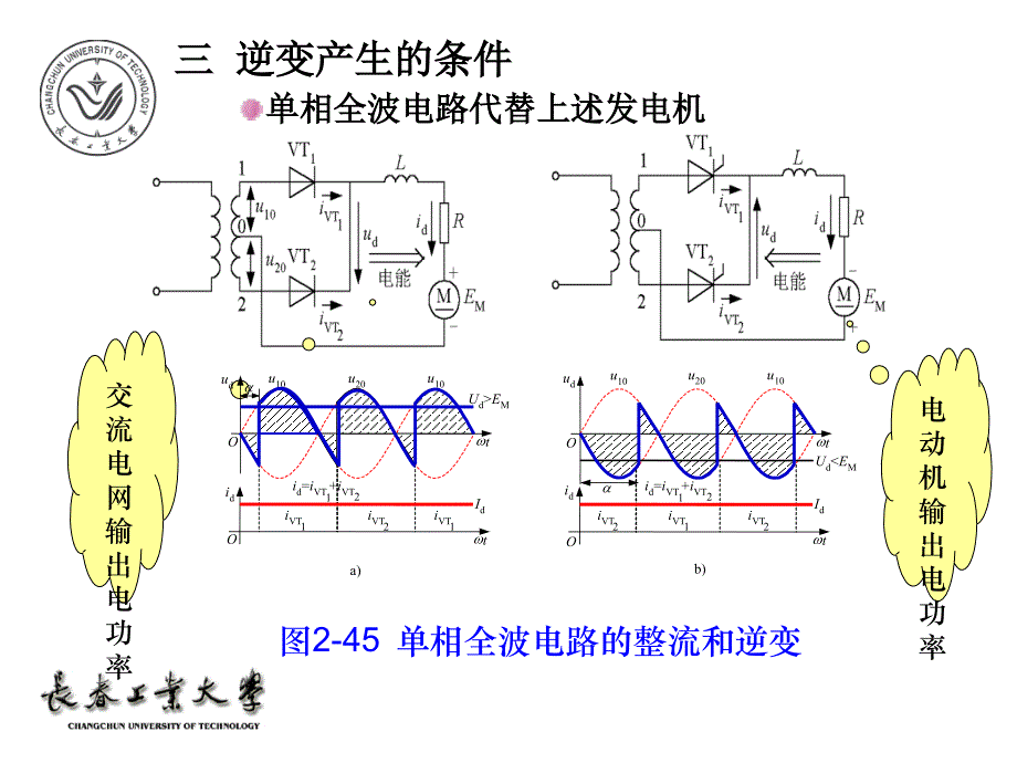 有源逆变电路幻灯片_第3页