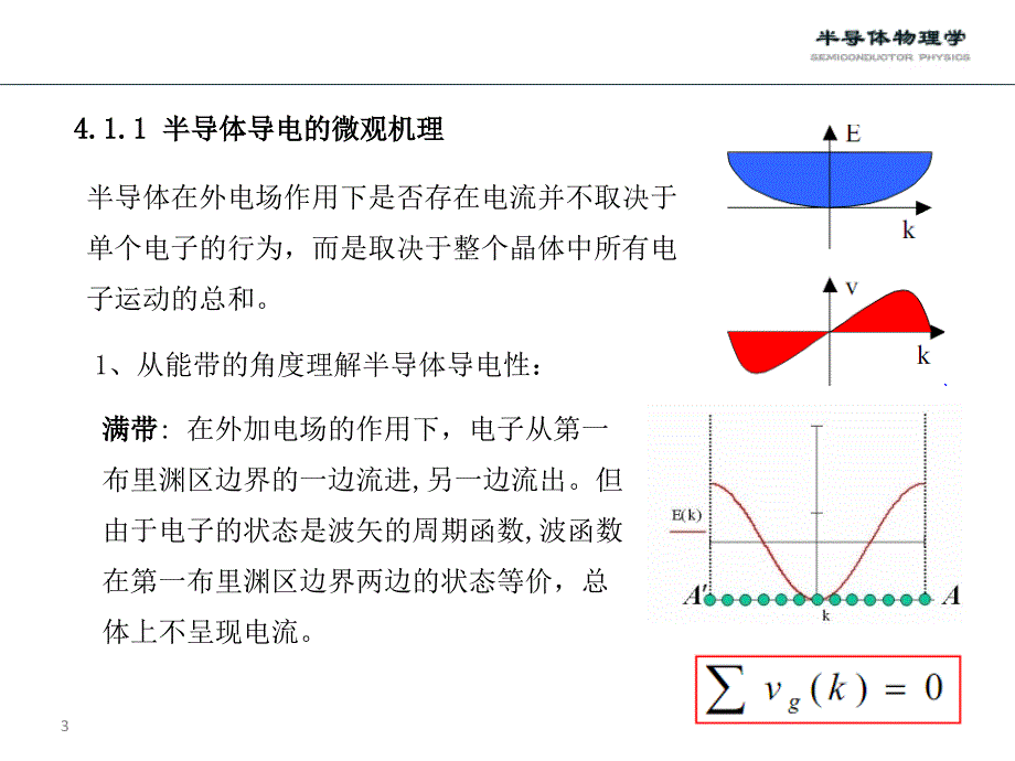 半导体的导电性幻灯片_第3页