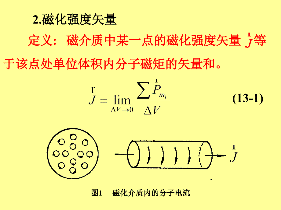 磁介质中的磁场幻灯片_第3页