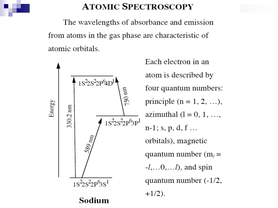 原子发射光谱幻灯片 (2)_第4页