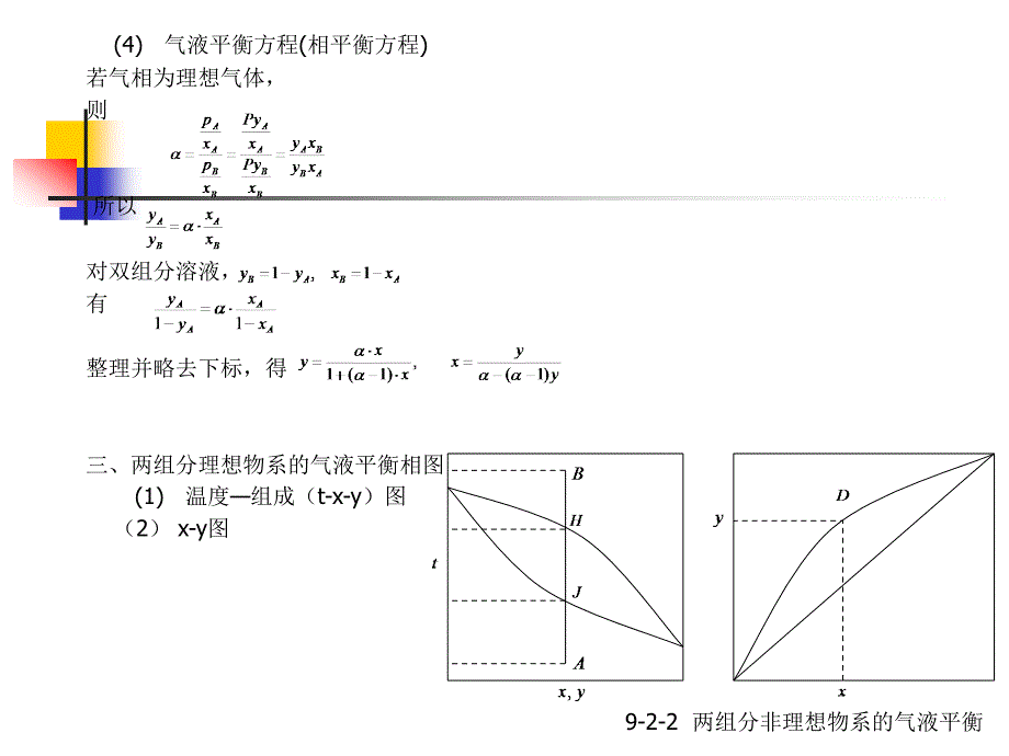 蒸馏幻灯片_第4页