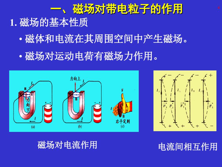 磁力 电磁学幻灯片_第4页