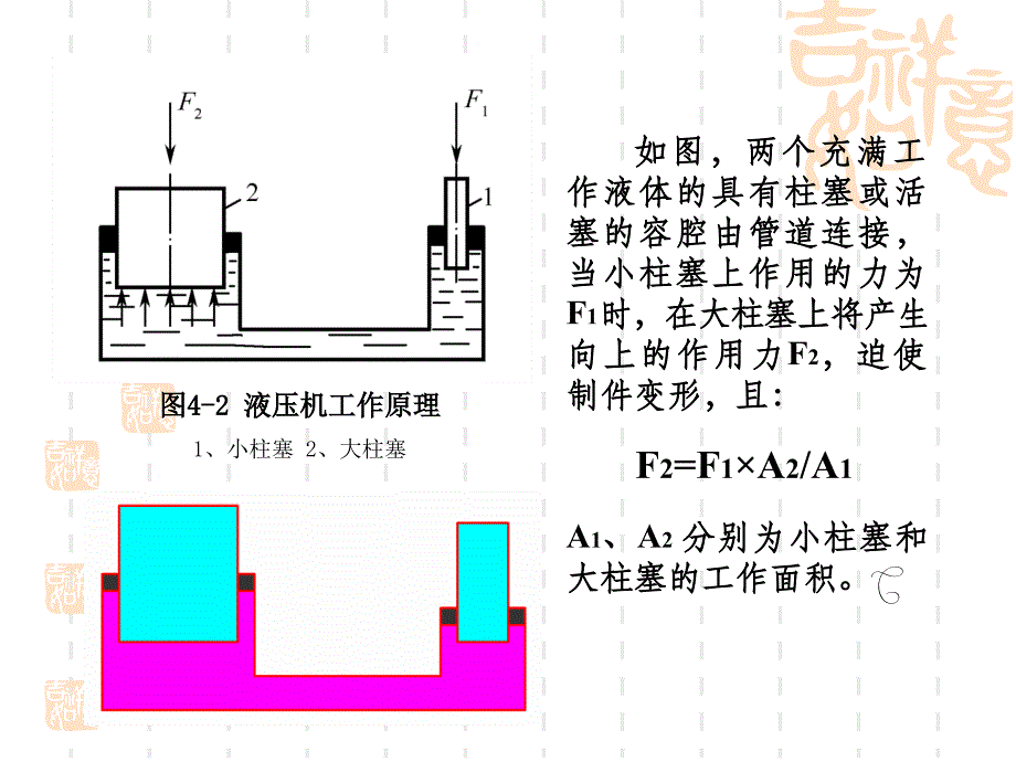 液压机幻灯片_第3页