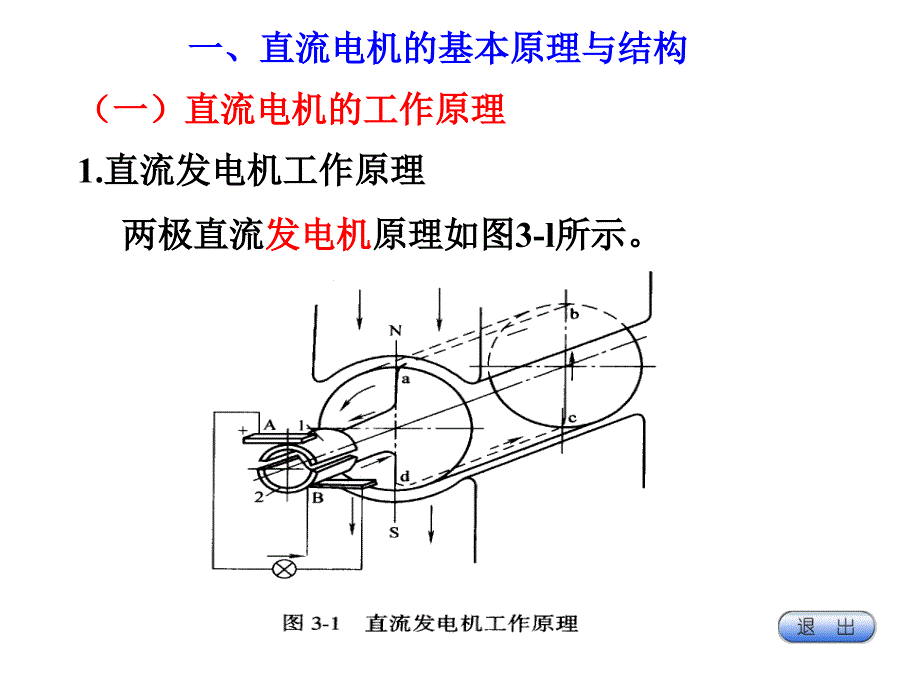 分直流电机幻灯片_第2页