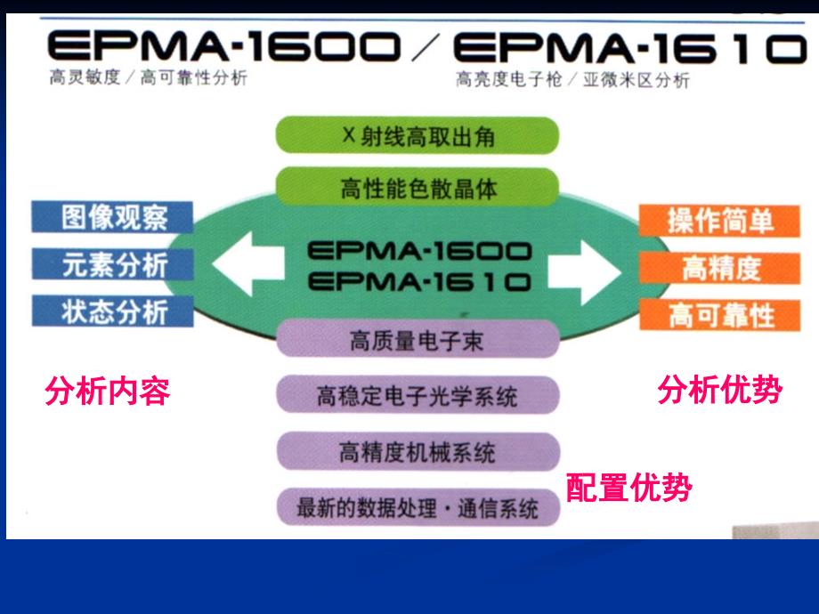 EMPA幻灯片_第4页