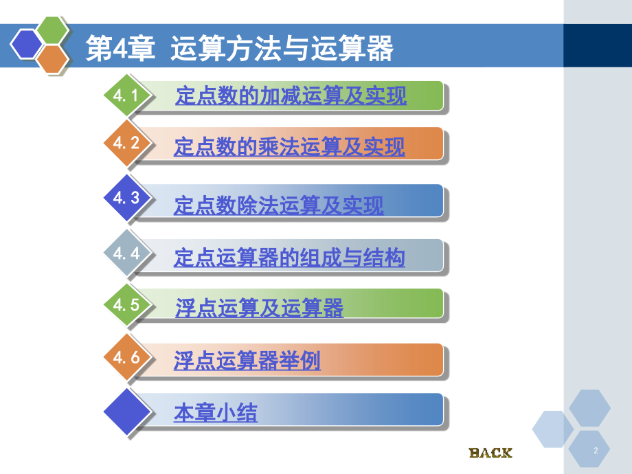 运算方法幻灯片_第2页