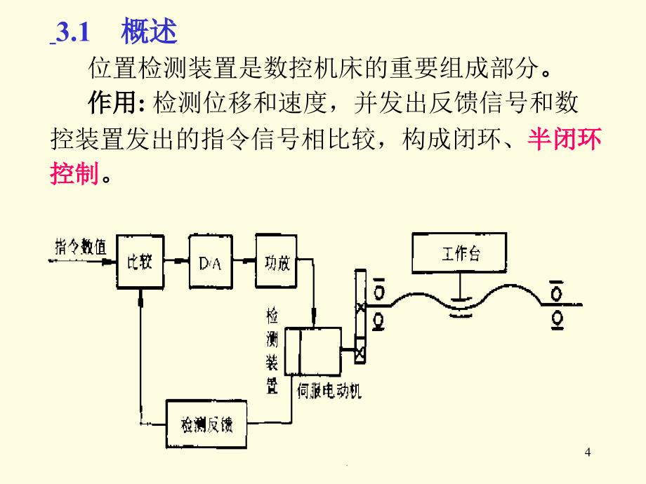 数控机床的位置检测 (PPTminimizer)幻灯片_第4页