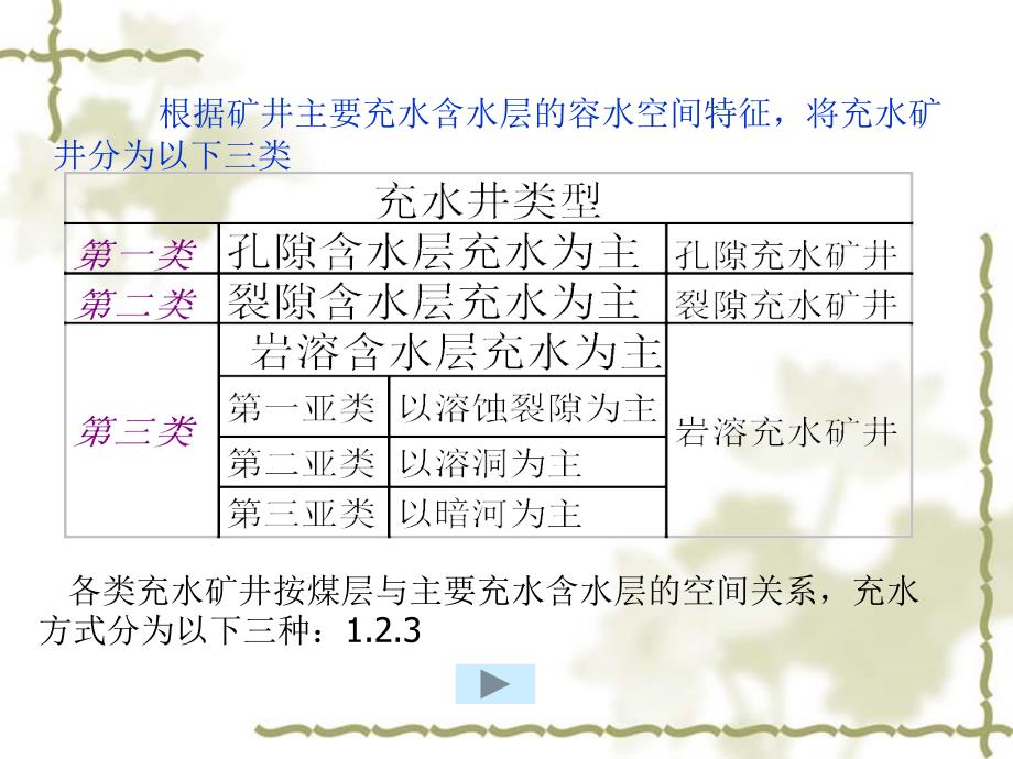 矿井水文地质幻灯片_第4页