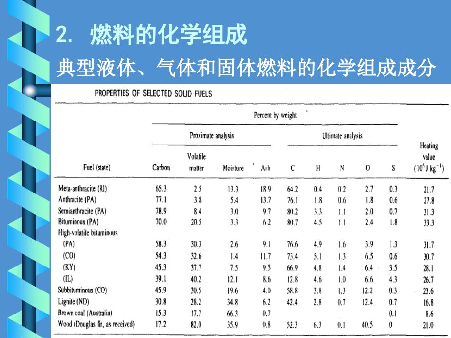 燃烧与大气污染幻灯片_第4页