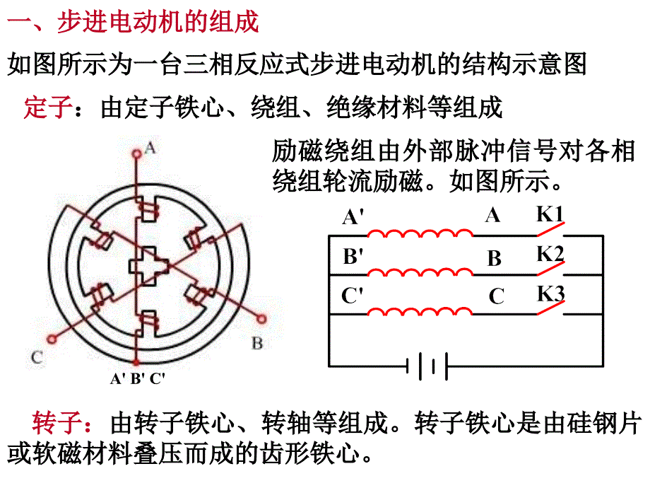 步进电动机传动控制系统幻灯片_第4页