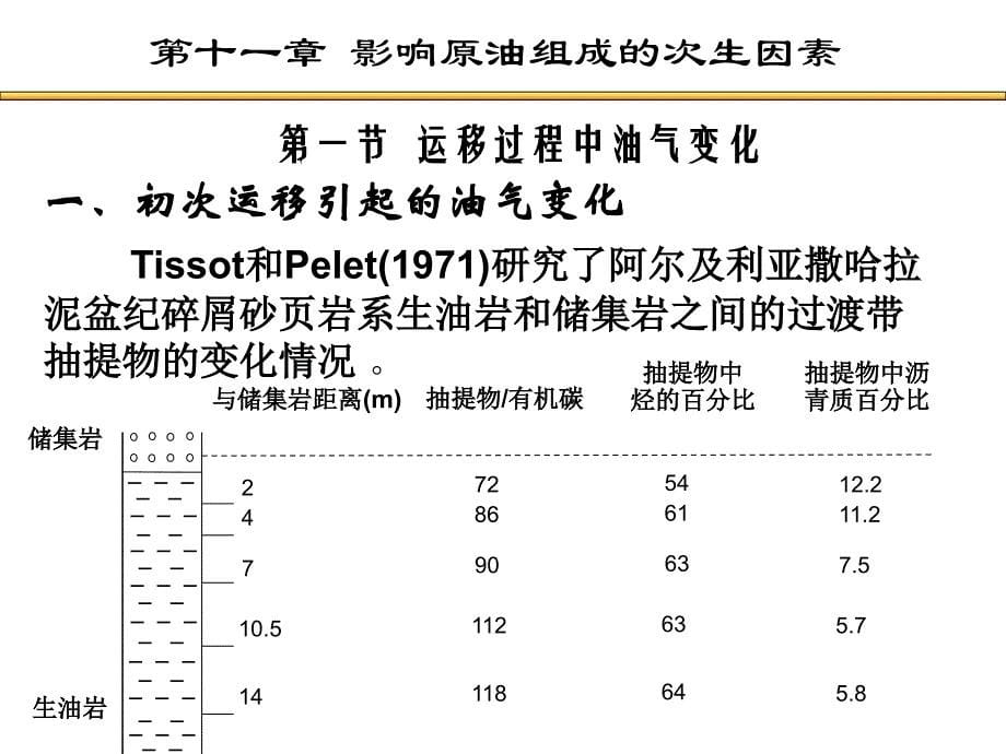 影响原油组成的次生因素幻灯片_第5页