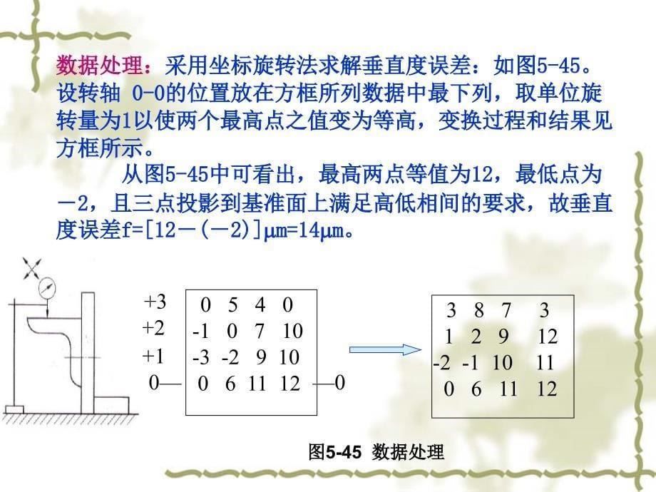 垂直度误差测量幻灯片_第5页