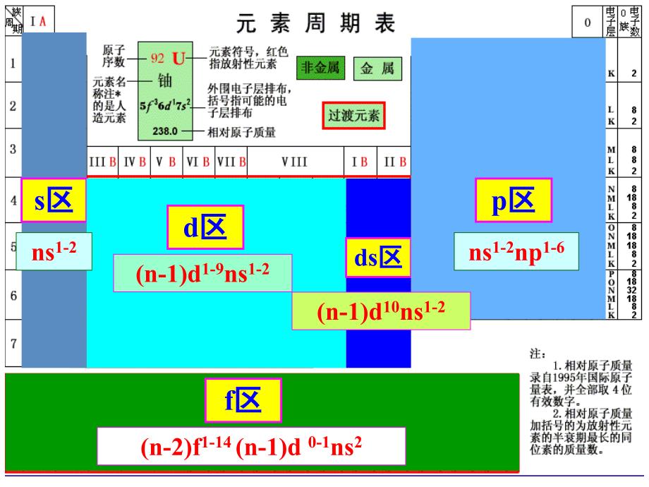 s区元素-2013幻灯片_第4页