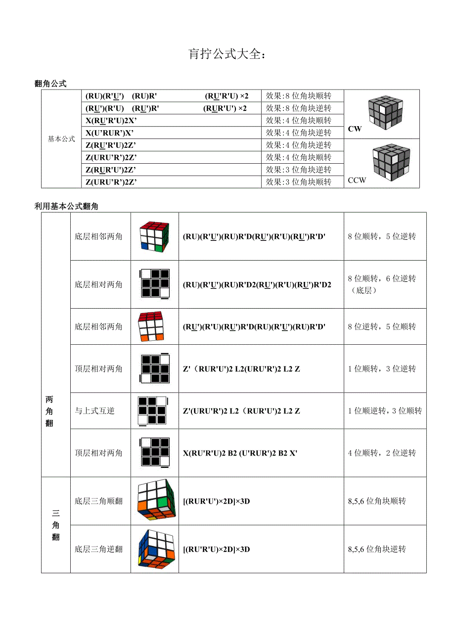 四步法肓拧公式大全（下载版）_第1页