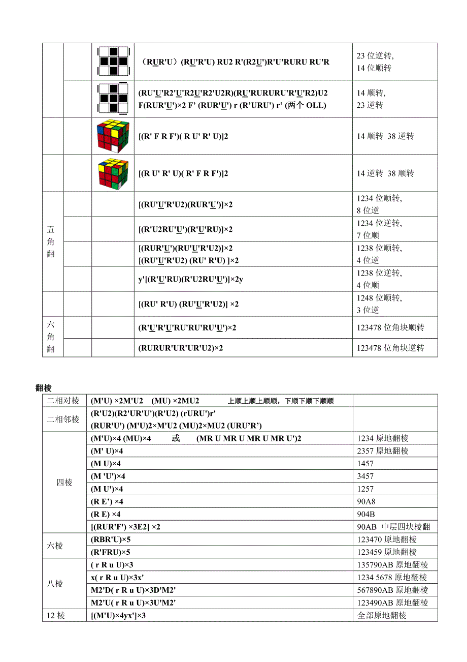 四步法肓拧公式大全（下载版）_第3页