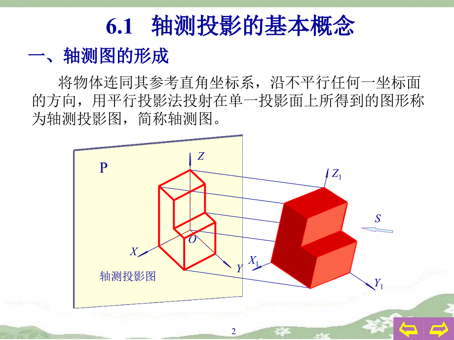 轴测投影幻灯片_第2页