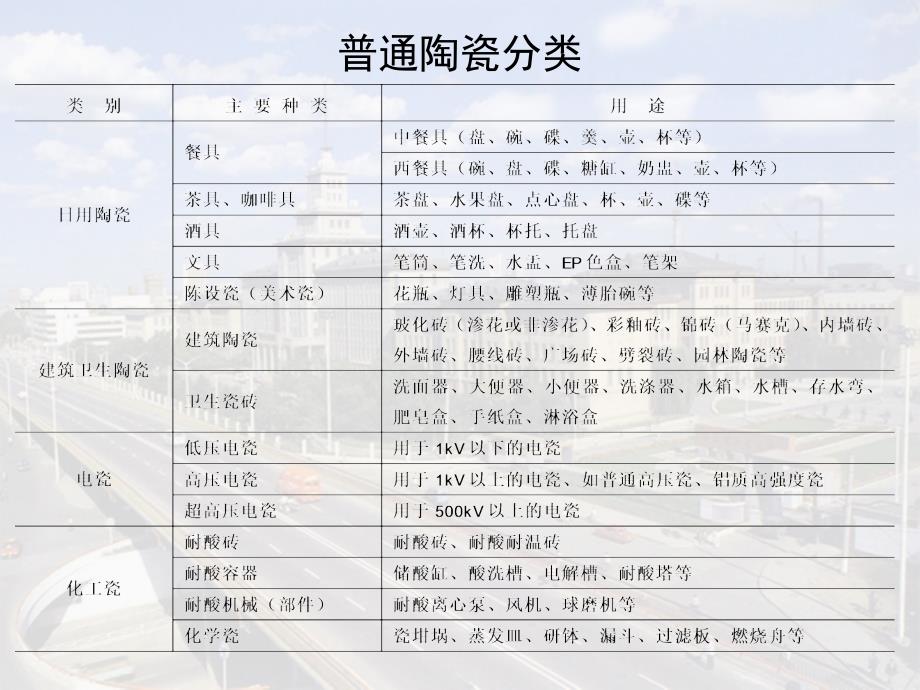 陶瓷材料--高分子材料幻灯片_第2页