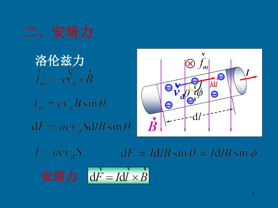 稳恒磁场(下在用)幻灯片_第2页