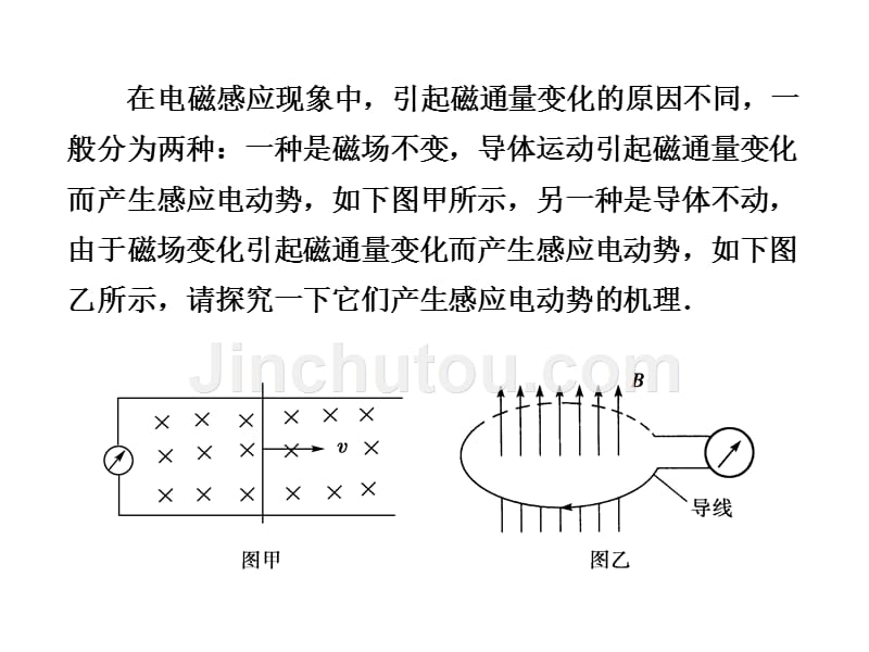 电磁感应现象的两类情况幻灯片_第2页