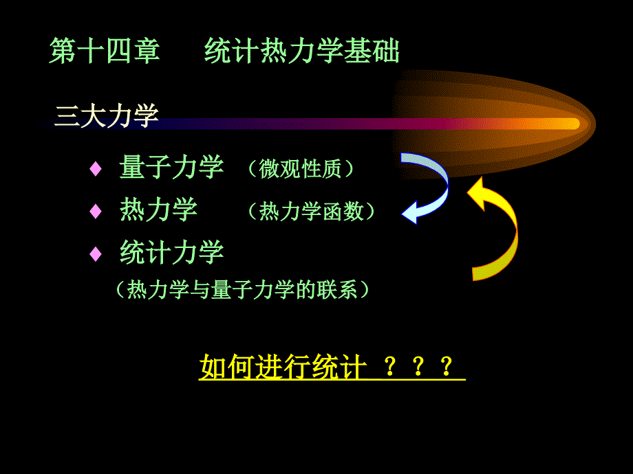 统计热力学基础幻灯片_第1页