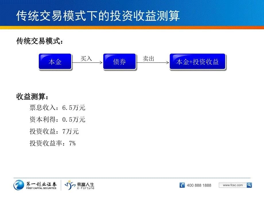 业证券质押式回购业务介绍PPT(121115)幻灯片_第5页