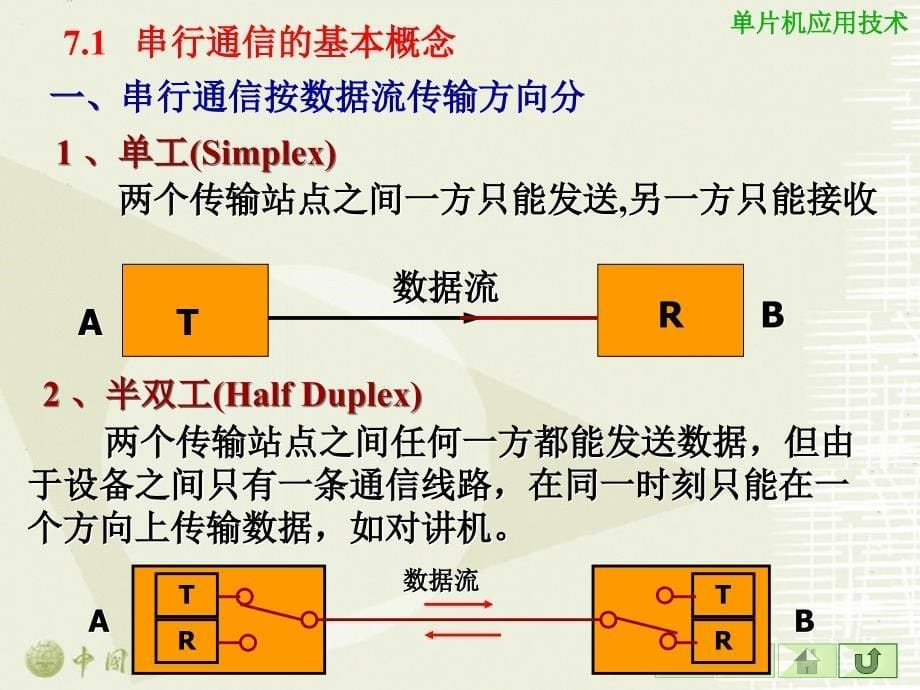 串行通信及其接口幻灯片_第5页