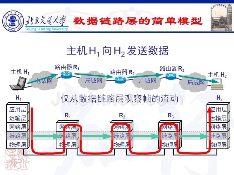 数据链路层-PPP幻灯片_第5页