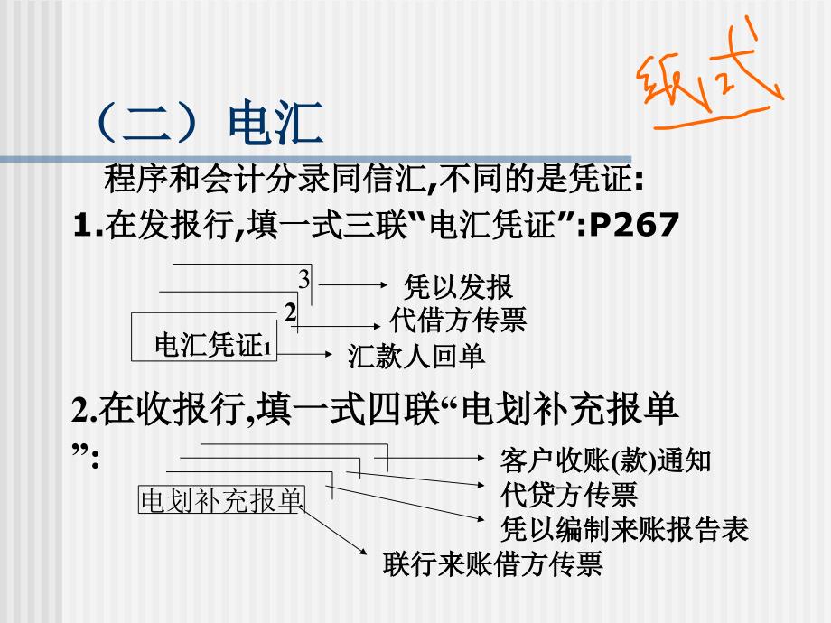 转账结算业务的核算(1)幻灯片_第4页