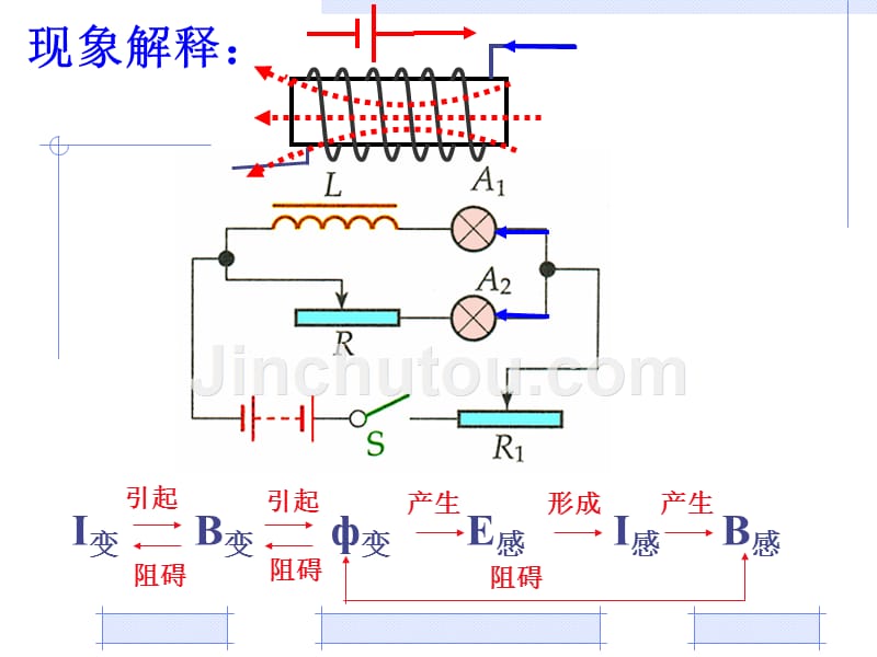 自感现象(dinggao)幻灯片_第3页