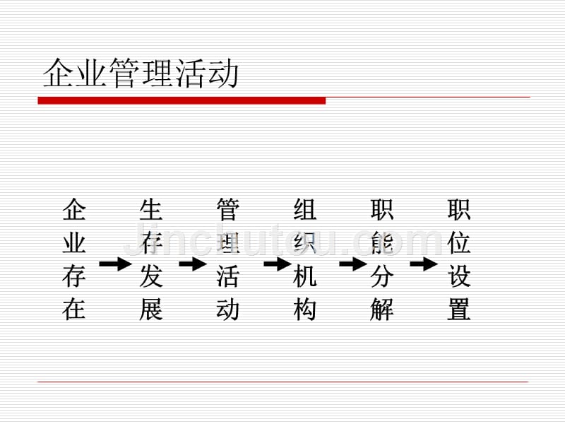 职位分析幻灯片_第2页