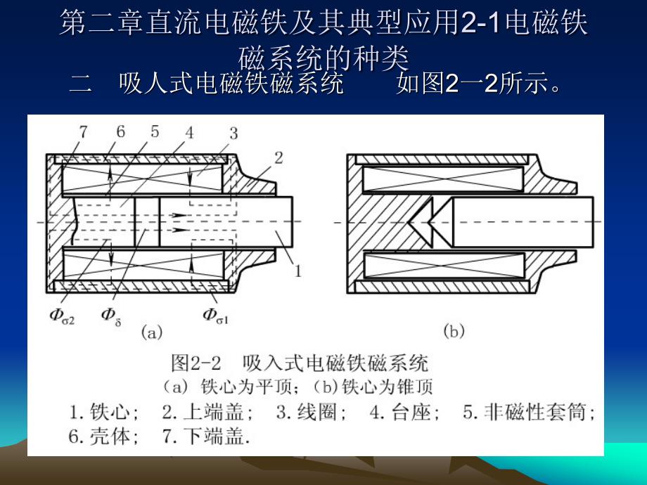 直流电磁铁及其典型应用1幻灯片_第4页